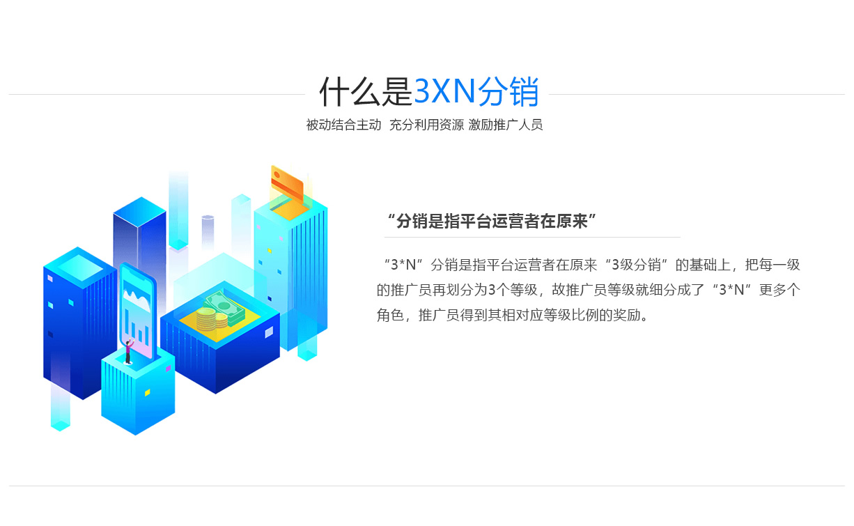 3X3分銷系統