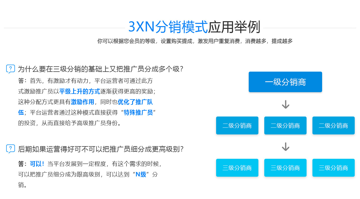 3X3分銷系統