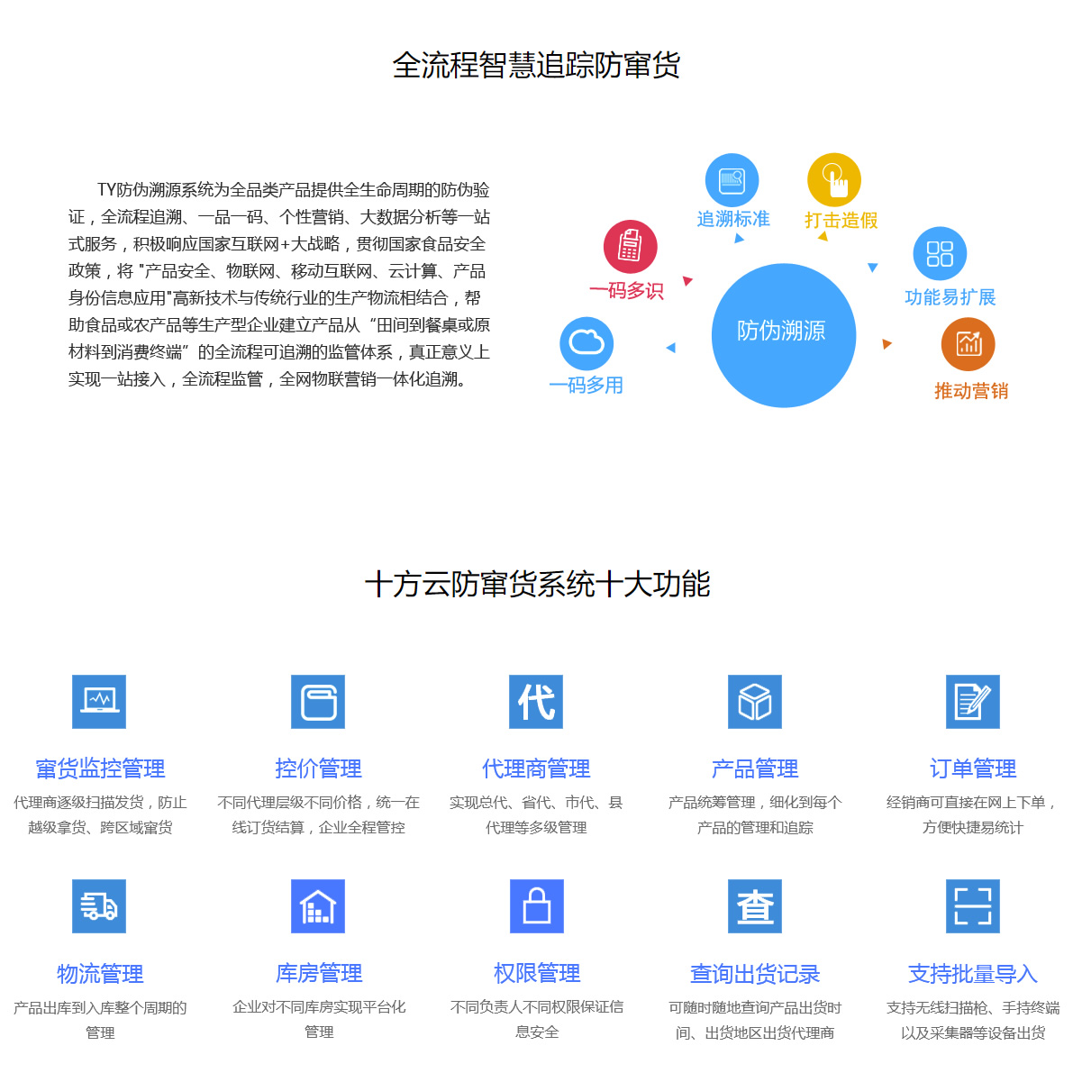 防偽查詢分銷系統