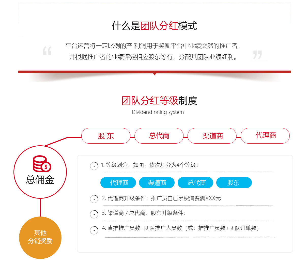 團隊分紅分銷商城系統(tǒng)