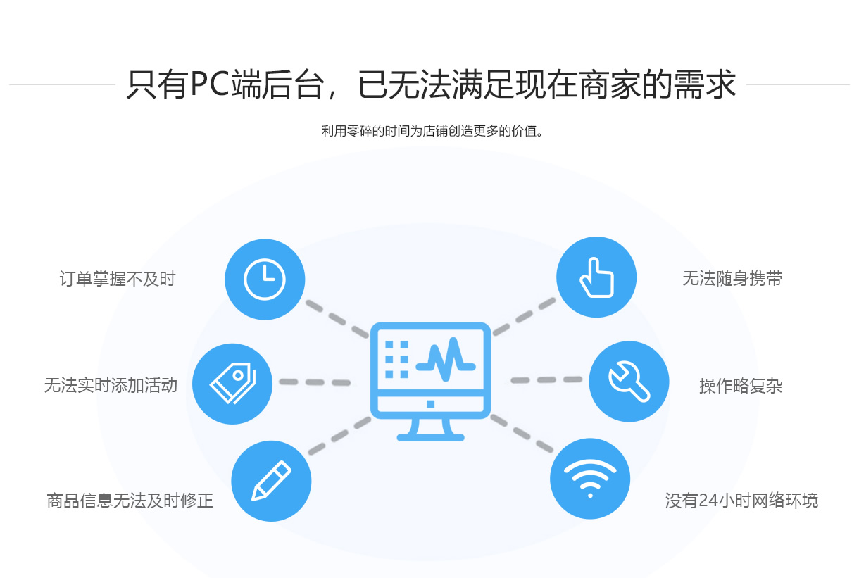 移動后臺分銷系統